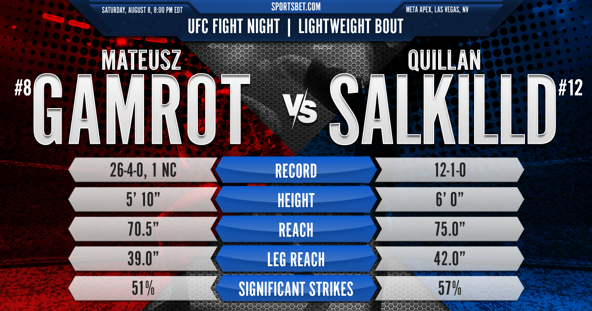 2026 UFC Fight Night - Gamrot vs. Salkilld Preview: Battle of contrasting styles - elite wrestler against KO artist